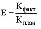Постановление Правительства Российской Федерации от 12.05.2018 N 576 "О внесении изменений в Правила предоставления субсидий из федерального бюджета российским производителям колесных транспортных средств на компенсацию части затрат, связанных с выпуском и поддержкой гарантийных обязательств в отношении колесных транспортных средств, соответствующих нормам Евро-4 и Евро-5"