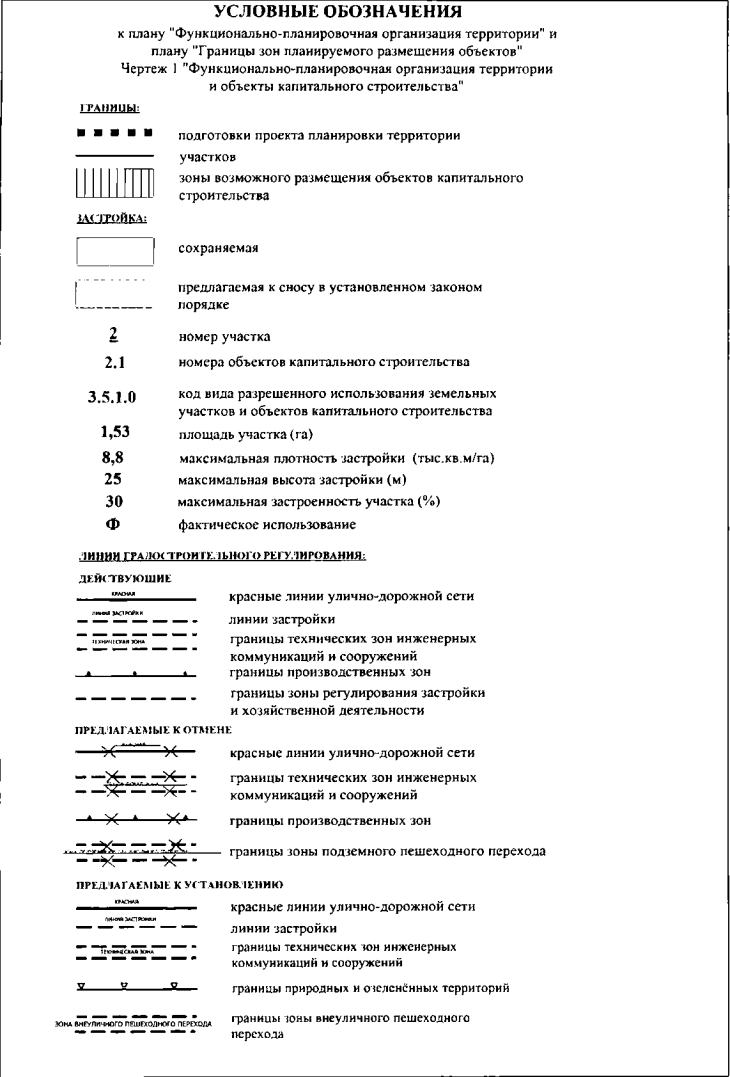 Постановление Правительства Москвы от 22.08.2019 N 1087-ПП "Об утверждении проекта планировки территории, ограниченной улицами Академика Челомея, Новаторов, Обручева"