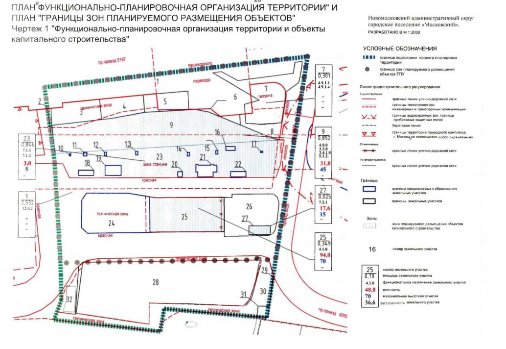 Постановление Правительства Москвы от 19.11.2019 N 1532-ПП "Об утверждении проекта планировки территории транспортно-пересадочного узла "Терешково"