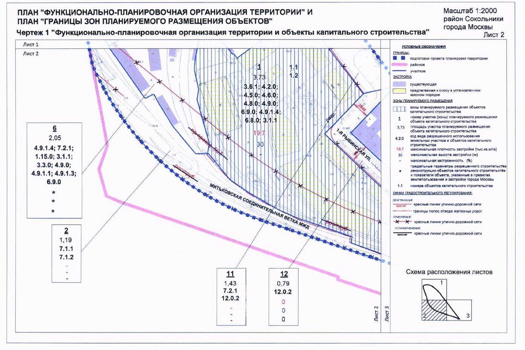Постановление Правительства Москвы от 24.12.2019 N 1832-ПП "Об утверждении проекта планиовки территории, ограниченной ретьим транспортным кольцом, проездом N 3898, полосой отвода Московской железной дороги района Сокольники города Москвы"