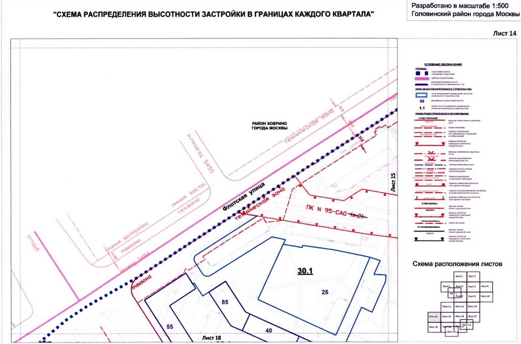 Утверждении планировки территории