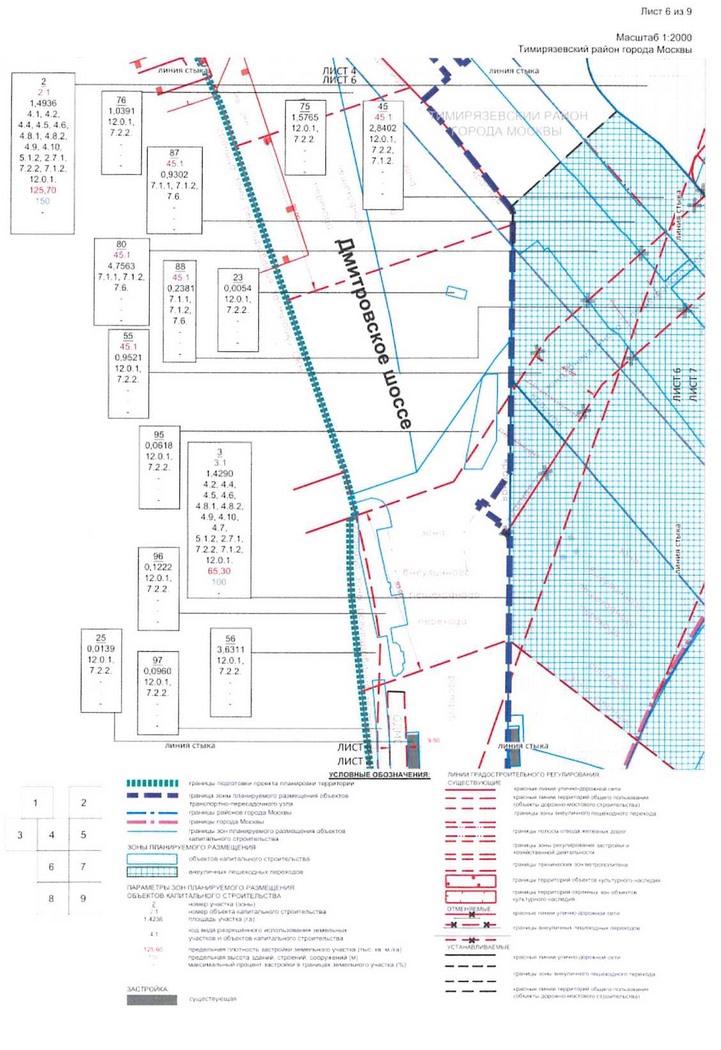 Постановление Правительства Москвы от 23.12.2020 N 2288-ПП "Об утверждении проекта планировки территории транспортно-пересадочного узла "Петровско-Разумовская"