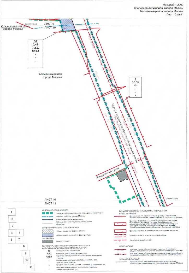 Постановление Правительства Москвы от 14.01.2021 N 8-ПП "Об утверждении проекта планировки территории, прилегающей к Московским центральным диаметрам: МЦД-2 "Нахабино-Подольск", участок от Курского вокзала до Рижской эстакады"