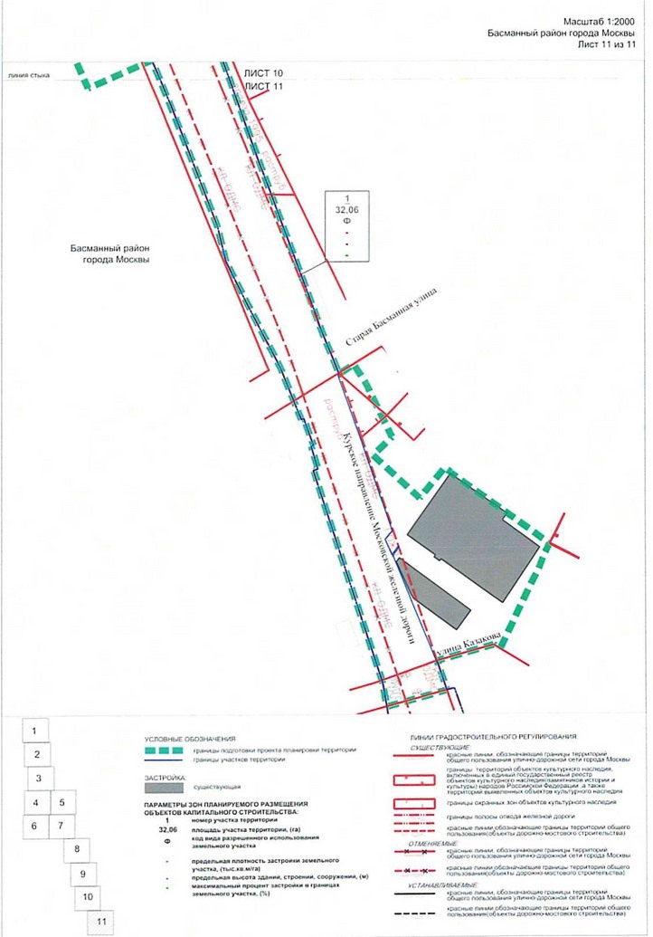 Постановление Правительства Москвы от 14.01.2021 N 8-ПП "Об утверждении проекта планировки территории, прилегающей к Московским центральным диаметрам: МЦД-2 "Нахабино-Подольск", участок от Курского вокзала до Рижской эстакады"