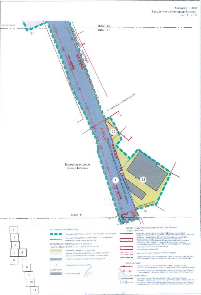 Постановление Правительства Москвы от 14.01.2021 N 8-ПП "Об утверждении проекта планировки территории, прилегающей к Московским центральным диаметрам: МЦД-2 "Нахабино-Подольск", участок от Курского вокзала до Рижской эстакады"