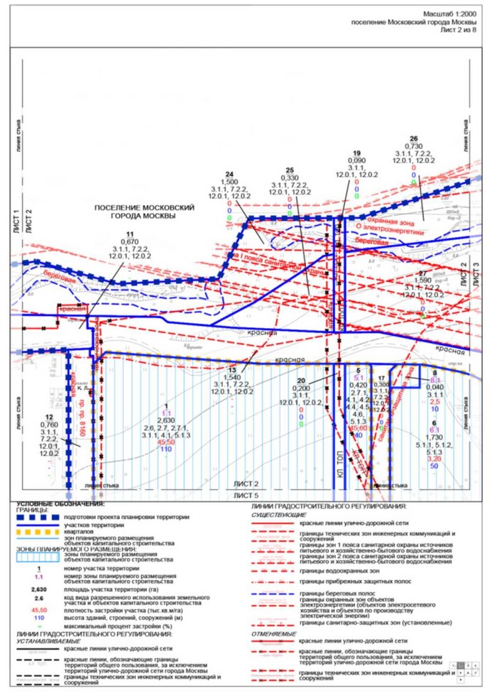 Постановление Правительства Москвы от 01.12.2022 N 2695-ПП "Об утверждении проекта планировки территории вблизи деревни Румянцево поселения Московский города Москвы"