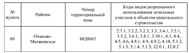 Постановление Правительства Москвы от 21.05.2025 N 1165-ПП "О внесении изменений в постановление Правительства Москвы от 28 марта 2017 г. N 120-ПП"