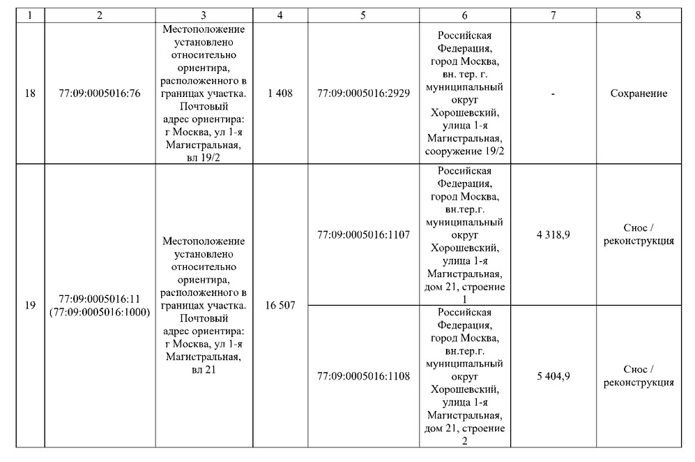 Постановление Правительства Москвы от 02.09.2025 N 2168-ПП "О комплексном развитии территорий нежилой застройки города Москвы, расположенных в производственной зоне N 5 "Магистральные улицы" (территории 4, 5, 6)". Рис. 19