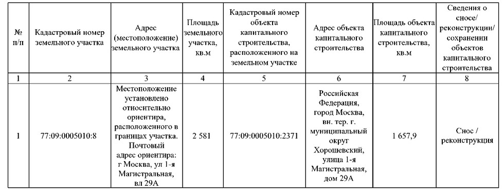 Постановление Правительства Москвы от 02.09.2025 N 2168-ПП "О комплексном развитии территорий нежилой застройки города Москвы, расположенных в производственной зоне N 5 "Магистральные улицы" (территории 4, 5, 6)". Рис. 2