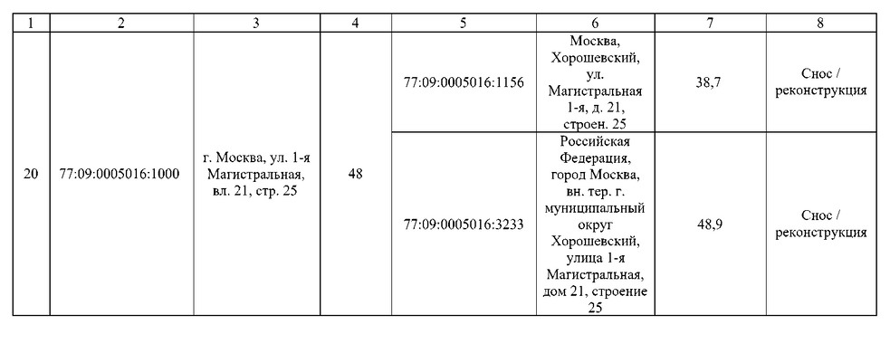 Постановление Правительства Москвы от 02.09.2025 N 2168-ПП "О комплексном развитии территорий нежилой застройки города Москвы, расположенных в производственной зоне N 5 "Магистральные улицы" (территории 4, 5, 6)". Рис. 23