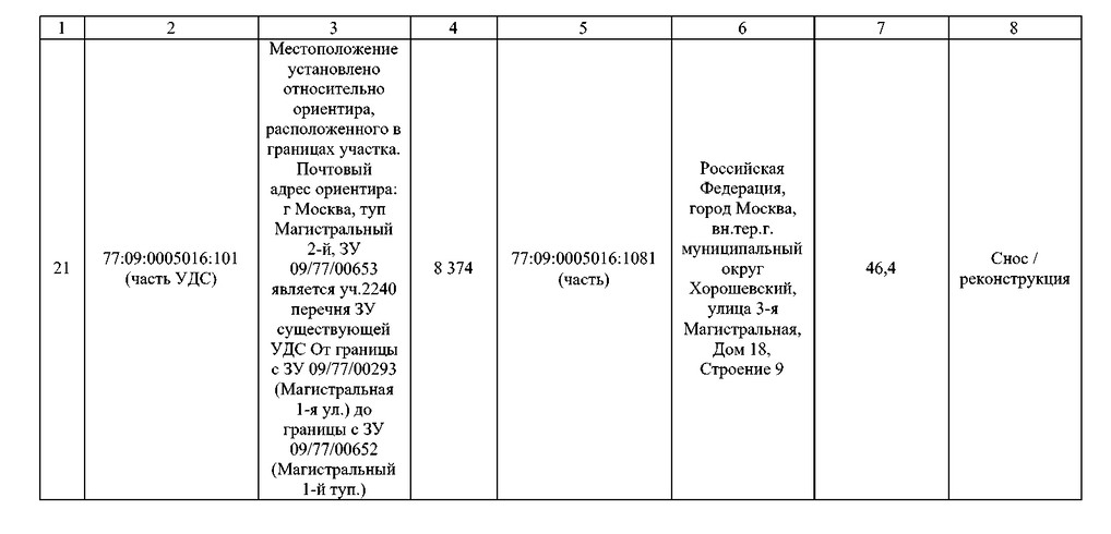 Постановление Правительства Москвы от 02.09.2025 N 2168-ПП "О комплексном развитии территорий нежилой застройки города Москвы, расположенных в производственной зоне N 5 "Магистральные улицы" (территории 4, 5, 6)". Рис. 24