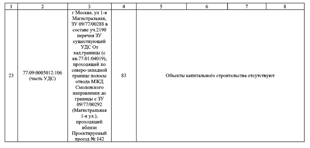 Постановление Правительства Москвы от 02.09.2025 N 2168-ПП "О комплексном развитии территорий нежилой застройки города Москвы, расположенных в производственной зоне N 5 "Магистральные улицы" (территории 4, 5, 6)". Рис. 26