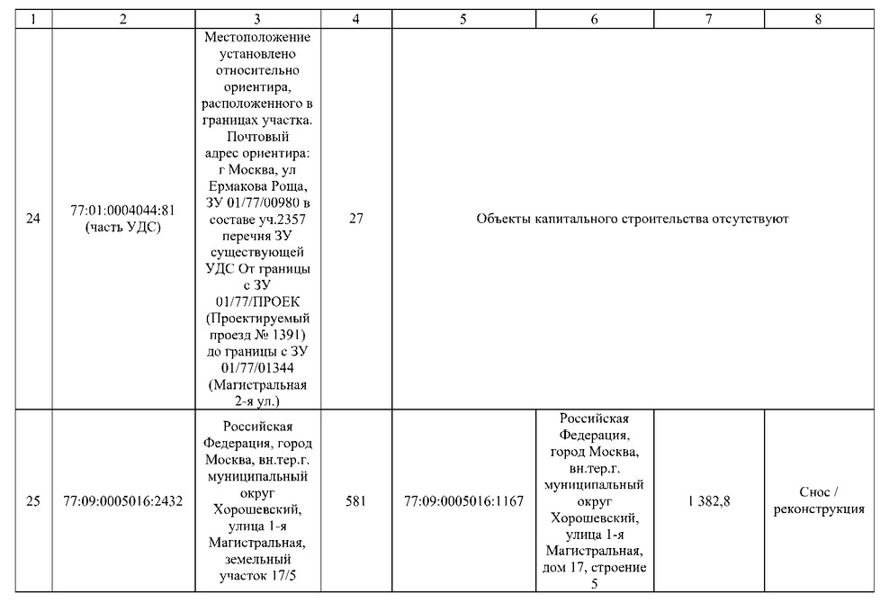 Постановление Правительства Москвы от 02.09.2025 N 2168-ПП "О комплексном развитии территорий нежилой застройки города Москвы, расположенных в производственной зоне N 5 "Магистральные улицы" (территории 4, 5, 6)". Рис. 27