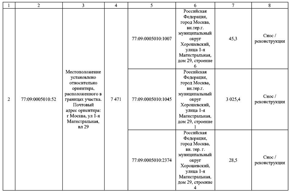 Постановление Правительства Москвы от 02.09.2025 N 2168-ПП "О комплексном развитии территорий нежилой застройки города Москвы, расположенных в производственной зоне N 5 "Магистральные улицы" (территории 4, 5, 6)". Рис. 3