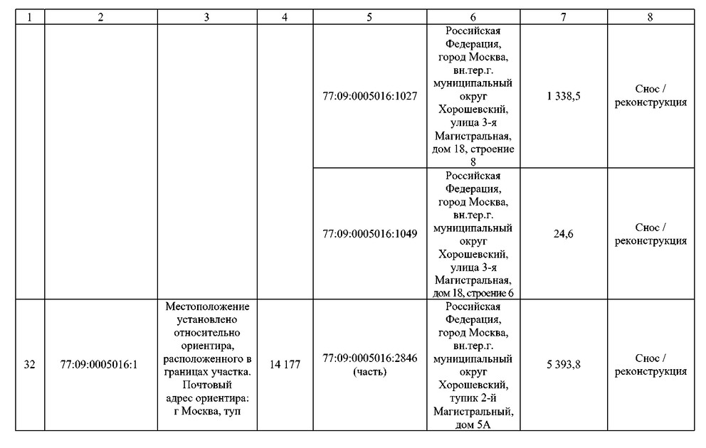 Постановление Правительства Москвы от 02.09.2025 N 2168-ПП "О комплексном развитии территорий нежилой застройки города Москвы, расположенных в производственной зоне N 5 "Магистральные улицы" (территории 4, 5, 6)". Рис. 36