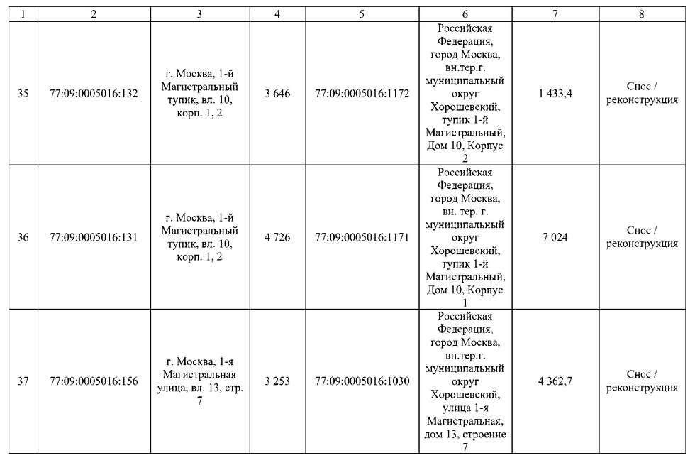 Постановление Правительства Москвы от 02.09.2025 N 2168-ПП "О комплексном развитии территорий нежилой застройки города Москвы, расположенных в производственной зоне N 5 "Магистральные улицы" (территории 4, 5, 6)". Рис. 38