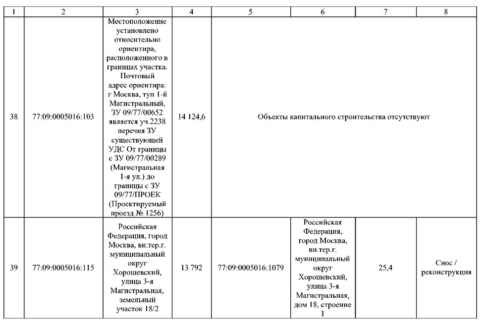 Постановление Правительства Москвы от 02.09.2025 N 2168-ПП "О комплексном развитии территорий нежилой застройки города Москвы, расположенных в производственной зоне N 5 "Магистральные улицы" (территории 4, 5, 6)". Рис. 39