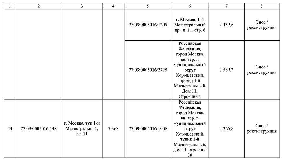Постановление Правительства Москвы от 02.09.2025 N 2168-ПП "О комплексном развитии территорий нежилой застройки города Москвы, расположенных в производственной зоне N 5 "Магистральные улицы" (территории 4, 5, 6)". Рис. 44