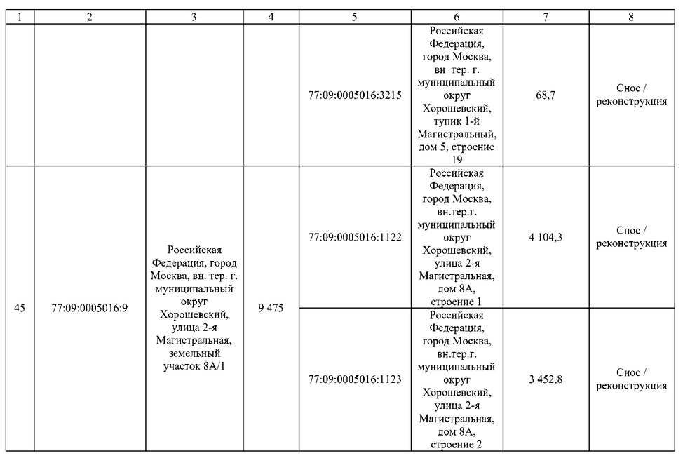 Постановление Правительства Москвы от 02.09.2025 N 2168-ПП "О комплексном развитии территорий нежилой застройки города Москвы, расположенных в производственной зоне N 5 "Магистральные улицы" (территории 4, 5, 6)". Рис. 53