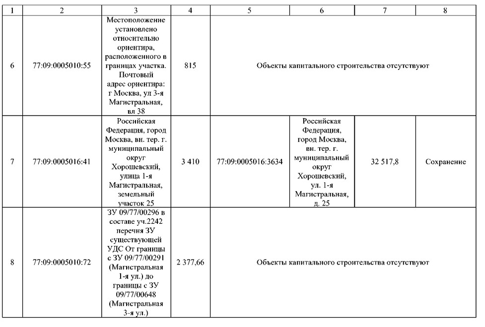 Постановление Правительства Москвы от 02.09.2025 N 2168-ПП "О комплексном развитии территорий нежилой застройки города Москвы, расположенных в производственной зоне N 5 "Магистральные улицы" (территории 4, 5, 6)". Рис. 6