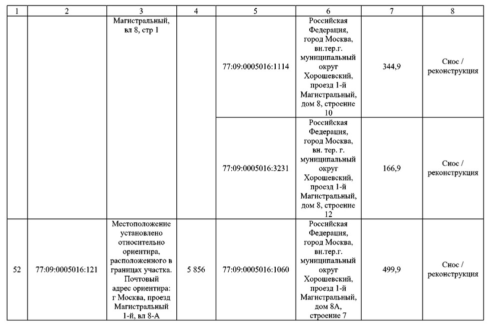 Постановление Правительства Москвы от 02.09.2025 N 2168-ПП "О комплексном развитии территорий нежилой застройки города Москвы, расположенных в производственной зоне N 5 "Магистральные улицы" (территории 4, 5, 6)". Рис. 62