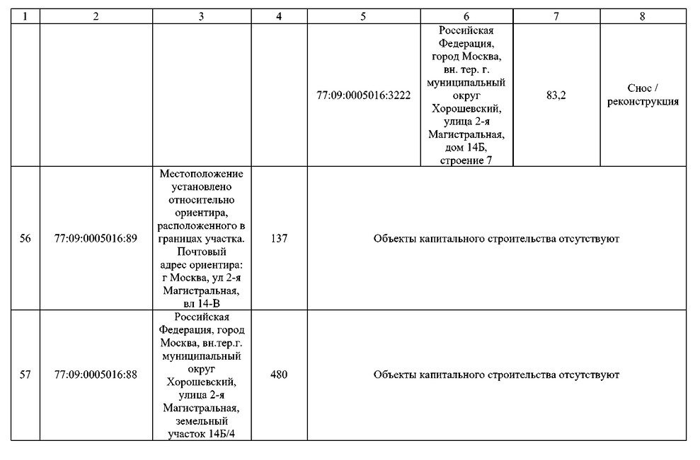 Постановление Правительства Москвы от 02.09.2025 N 2168-ПП "О комплексном развитии территорий нежилой застройки города Москвы, расположенных в производственной зоне N 5 "Магистральные улицы" (территории 4, 5, 6)". Рис. 68