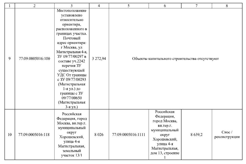 Постановление Правительства Москвы от 02.09.2025 N 2168-ПП "О комплексном развитии территорий нежилой застройки города Москвы, расположенных в производственной зоне N 5 "Магистральные улицы" (территории 4, 5, 6)". Рис. 7