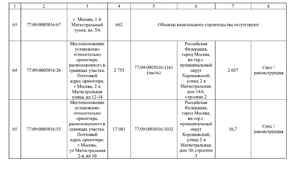 Постановление Правительства Москвы от 02.09.2025 N 2168-ПП "О комплексном развитии территорий нежилой застройки города Москвы, расположенных в производственной зоне N 5 "Магистральные улицы" (территории 4, 5, 6)". Рис. 73
