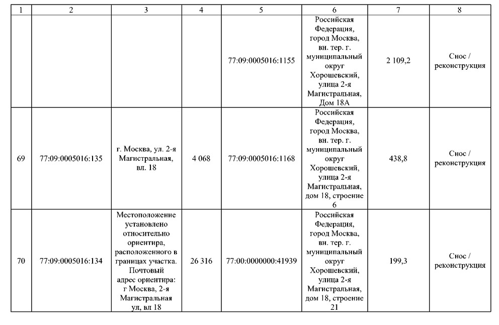 Постановление Правительства Москвы от 02.09.2025 N 2168-ПП "О комплексном развитии территорий нежилой застройки города Москвы, расположенных в производственной зоне N 5 "Магистральные улицы" (территории 4, 5, 6)". Рис. 77