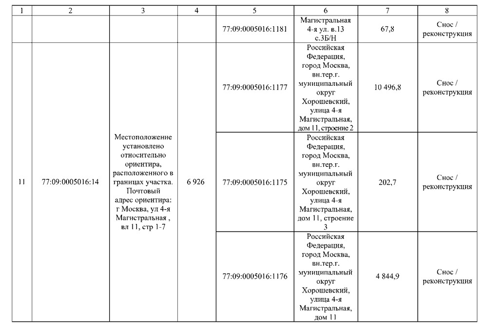 Постановление Правительства Москвы от 02.09.2025 N 2168-ПП "О комплексном развитии территорий нежилой застройки города Москвы, расположенных в производственной зоне N 5 "Магистральные улицы" (территории 4, 5, 6)". Рис. 8