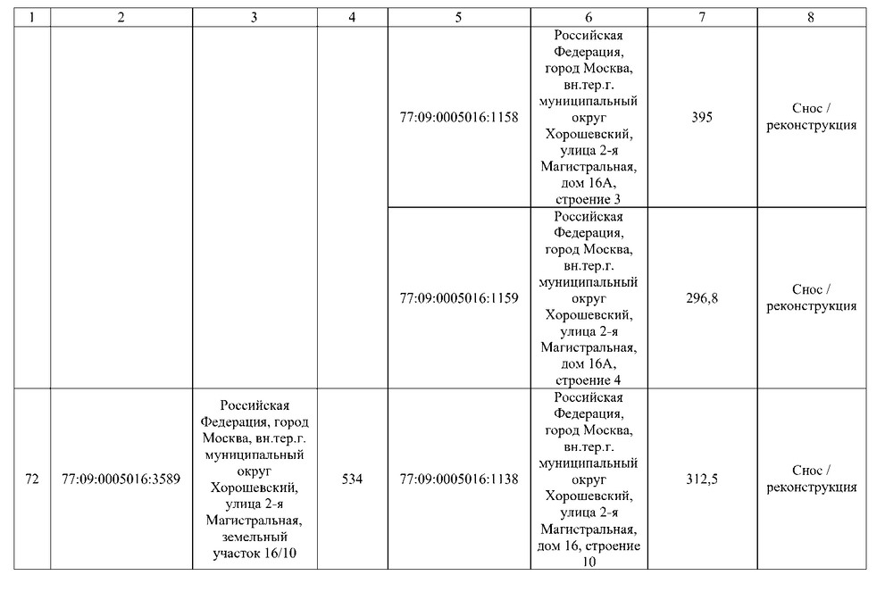 Постановление Правительства Москвы от 02.09.2025 N 2168-ПП "О комплексном развитии территорий нежилой застройки города Москвы, расположенных в производственной зоне N 5 "Магистральные улицы" (территории 4, 5, 6)". Рис. 80