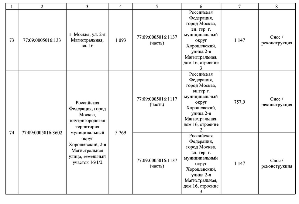 Постановление Правительства Москвы от 02.09.2025 N 2168-ПП "О комплексном развитии территорий нежилой застройки города Москвы, расположенных в производственной зоне N 5 "Магистральные улицы" (территории 4, 5, 6)". Рис. 81