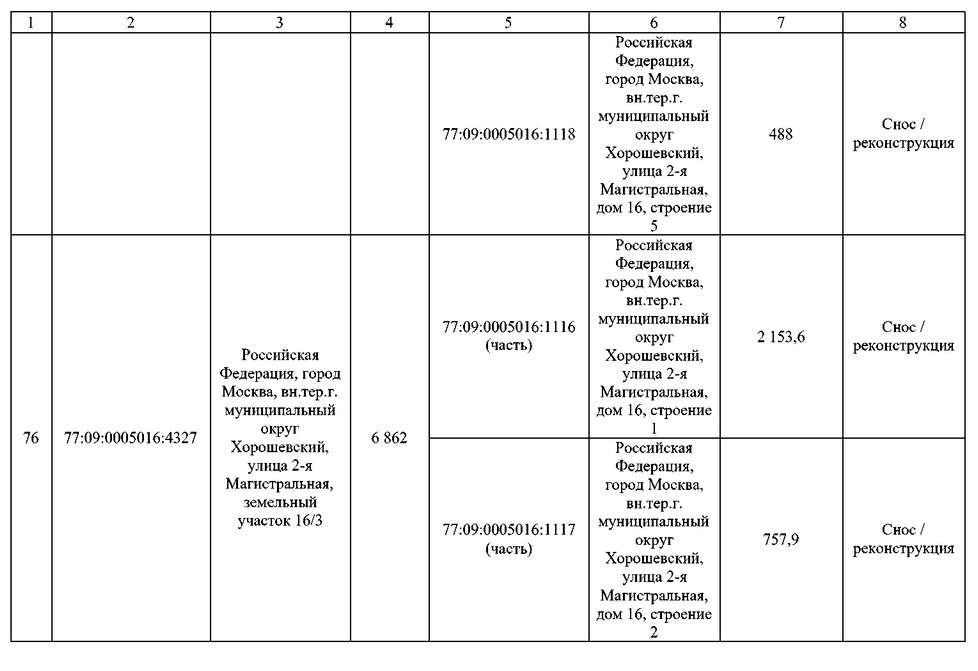 Постановление Правительства Москвы от 02.09.2025 N 2168-ПП "О комплексном развитии территорий нежилой застройки города Москвы, расположенных в производственной зоне N 5 "Магистральные улицы" (территории 4, 5, 6)". Рис. 83