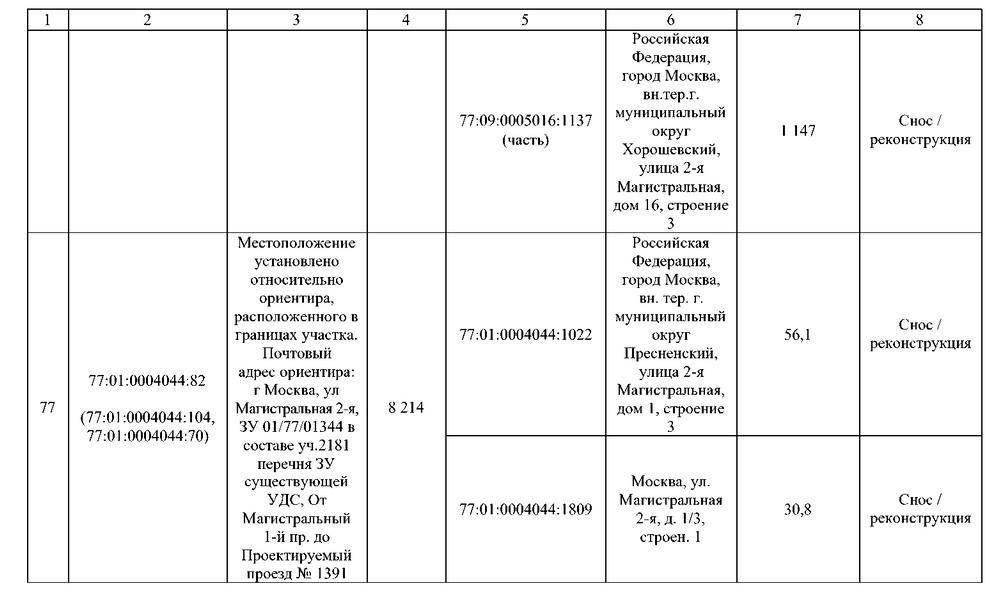 Постановление Правительства Москвы от 02.09.2025 N 2168-ПП "О комплексном развитии территорий нежилой застройки города Москвы, расположенных в производственной зоне N 5 "Магистральные улицы" (территории 4, 5, 6)". Рис. 84