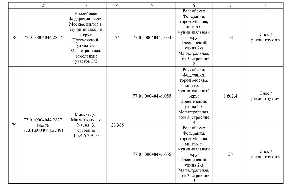 Постановление Правительства Москвы от 02.09.2025 N 2168-ПП "О комплексном развитии территорий нежилой застройки города Москвы, расположенных в производственной зоне N 5 "Магистральные улицы" (территории 4, 5, 6)". Рис. 85