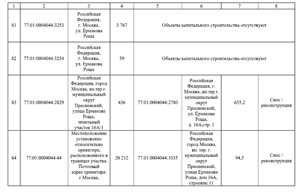 Постановление Правительства Москвы от 02.09.2025 N 2168-ПП "О комплексном развитии территорий нежилой застройки города Москвы, расположенных в производственной зоне N 5 "Магистральные улицы" (территории 4, 5, 6)". Рис. 88
