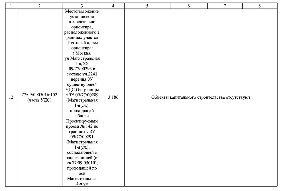 Постановление Правительства Москвы от 02.09.2025 N 2168-ПП "О комплексном развитии территорий нежилой застройки города Москвы, расположенных в производственной зоне N 5 "Магистральные улицы" (территории 4, 5, 6)". Рис. 9