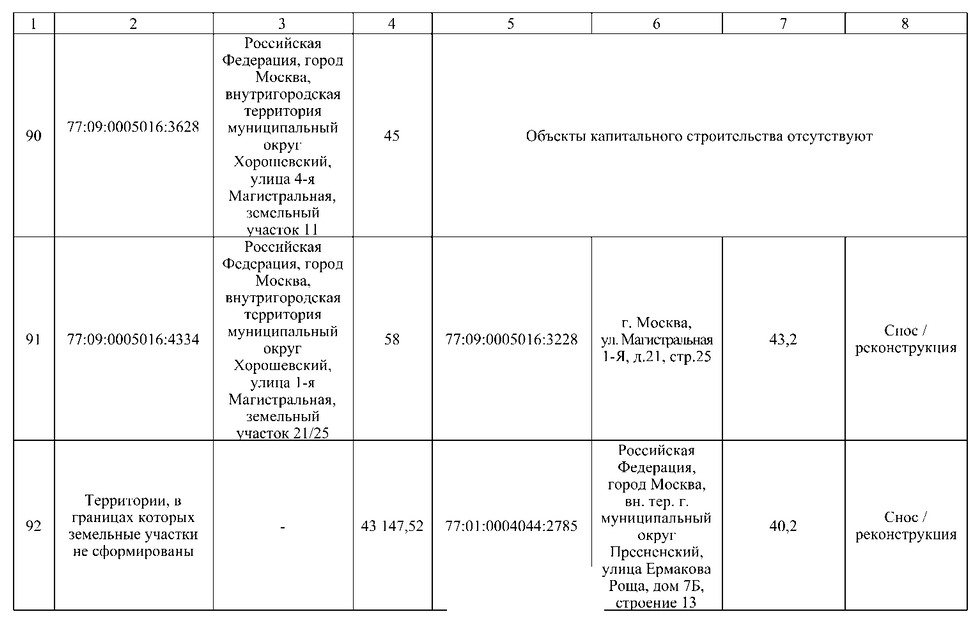 Постановление Правительства Москвы от 02.09.2025 N 2168-ПП "О комплексном развитии территорий нежилой застройки города Москвы, расположенных в производственной зоне N 5 "Магистральные улицы" (территории 4, 5, 6)". Рис. 97
