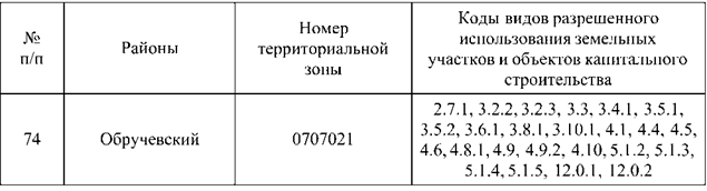 Постановление Правительства Москвы от 03.06.2026 N 1526-ПП "О внесении изменений в постановление Правительства Москвы от 28 марта 2017 г. N 120-ПП". Рис. 3