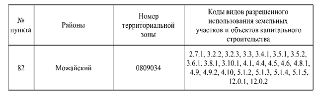 Постановление Правительства Москвы от 10.06.2026 N 1599-ПП "О внесении изменений в постановление Правительства Москвы от 28 марта 2017 г. N 120-ПП". Рис. 3