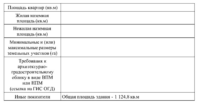 Постановление Правительства Москвы от 26.08.2026 N 2329-ПП "О внесении изменений в постановление Правительства Москвы от 28 марта 2017 г. N 120-ПП". Рис. 4