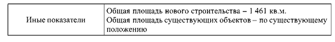 Постановление Правительства Москвы от 26.08.2026 N 2339-ПП "О внесении изменений в постановление Правительства Москвы от 28 марта 2017 г. N 120-ПП". Рис. 4