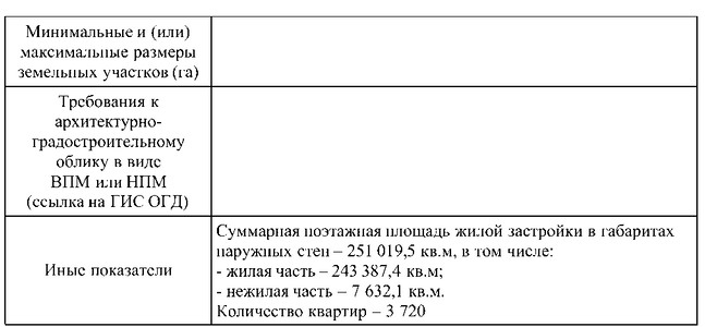 Постановление Правительства Москвы от 26.08.2026 N 2344-ПП "О внесении изменения в постановление Правительства Москвы от 28 марта 2017 г. N 120-ПП". Рис. 2