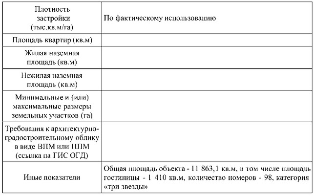 Постановление Правительства Москвы от 02.09.2026 N 2397-ПП "О внесении изменений в постановление Правительства Москвы от 28 марта 2017 г. N 120-ПП". Рис. 4