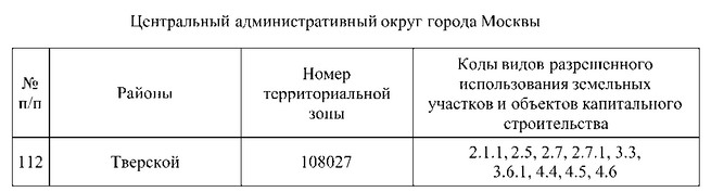 Постановление Правительства Москвы от 02.09.2026 N 2399-ПП "О внесении изменений в постановление Правительства Москвы от 28 марта 2017 г. N 120-ПП". Рис. 3