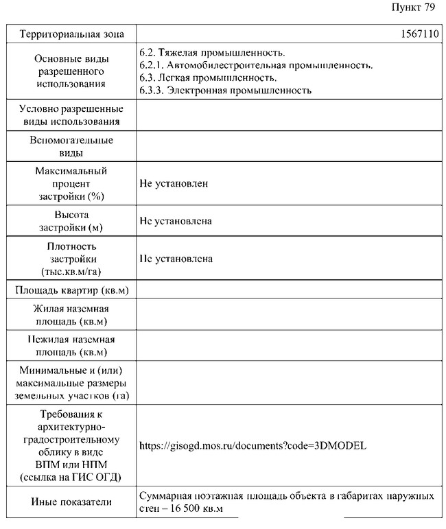 Постановление Правительства Москвы от 02.09.2026 N 2402-ПП "О внесении изменения в постановление Правительства Москвы от 28 марта 2017 г. N 120-ПП". Рис. 1