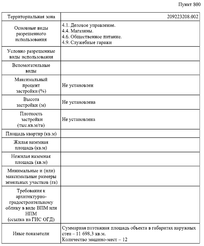Постановление Правительства Москвы от 02.09.2026 N 2411-ПП "О внесении изменений в постановление Правительства Москвы от 28 марта 2017 г. N 120-ПП". Рис. 1