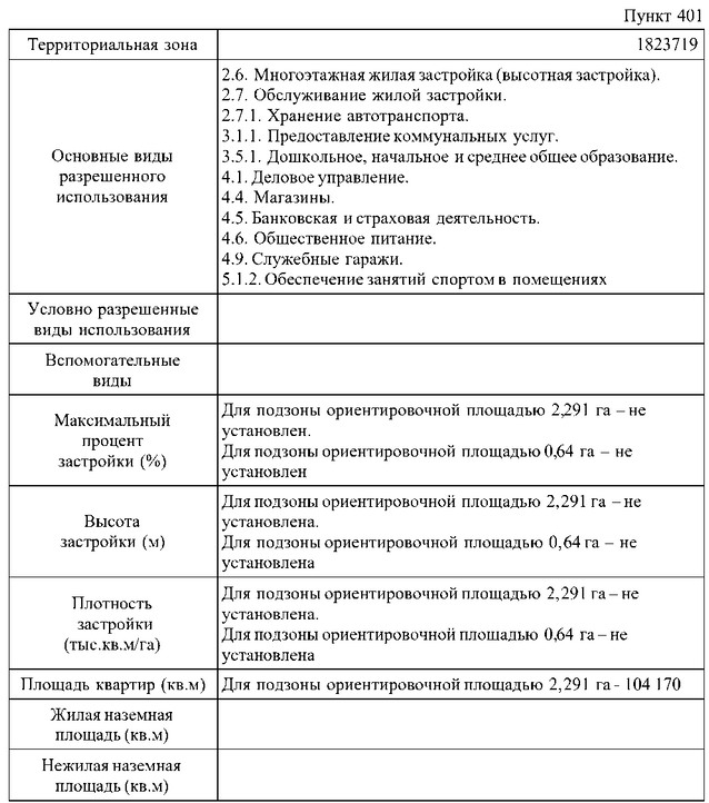 Постановление Правительства Москвы от 09.09.2026 N 2443-ПП "О внесении изменения в постановление Правительства Москвы от 28 марта 2017 г. N 120-ПП". Рис. 1