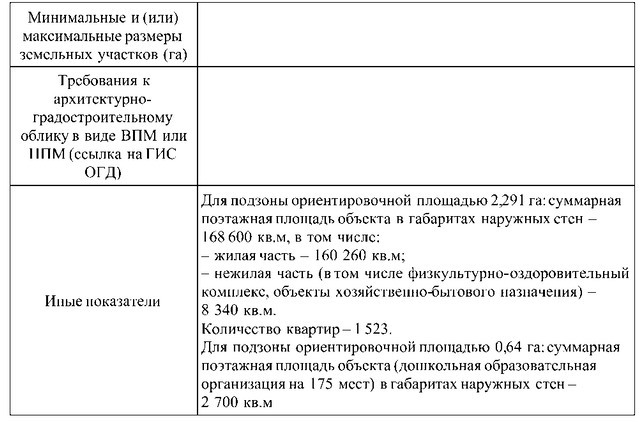 Постановление Правительства Москвы от 09.09.2026 N 2443-ПП "О внесении изменения в постановление Правительства Москвы от 28 марта 2017 г. N 120-ПП". Рис. 2