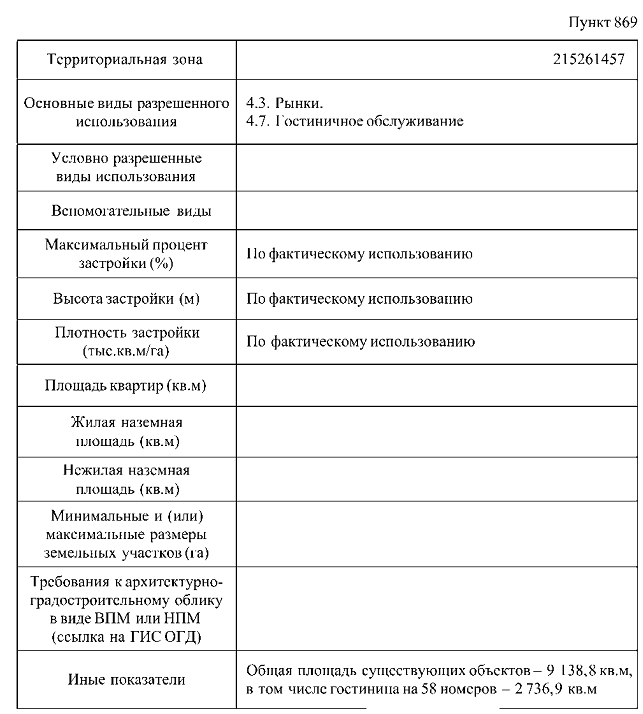 Постановление Правительства Москвы от 09.09.2026 N 2447-ПП "О внесении изменений в постановление Правительства Москвы от 28 марта 2017 г. N 120-ПП". Рис. 3